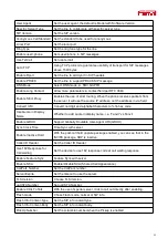 Предварительный просмотр 54 страницы Fanvil H5W Administration And User Manual