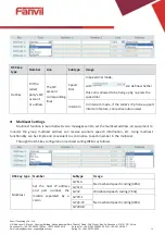 Preview for 34 page of Fanvil i12-02 User Manual