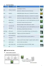 Предварительный просмотр 11 страницы Fanvil i12 User Manual