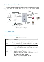 Preview for 13 page of Fanvil i12 User Manual