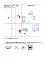 Предварительный просмотр 5 страницы Fanvil I20-T Quick Installation Manual