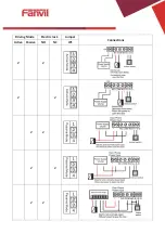 Preview for 8 page of Fanvil I20-T User Manual