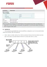 Предварительный просмотр 18 страницы Fanvil I20-T User Manual