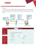 Предварительный просмотр 28 страницы Fanvil I20-T User Manual