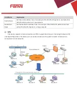 Preview for 57 page of Fanvil I20-T User Manual