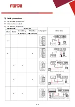 Preview for 9 page of Fanvil i20S IP DoorPhone User Manual