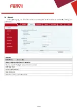 Preview for 14 page of Fanvil i20S IP DoorPhone User Manual