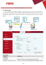 Preview for 28 page of Fanvil i20S IP DoorPhone User Manual