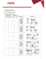 Предварительный просмотр 9 страницы Fanvil i23 User Manual