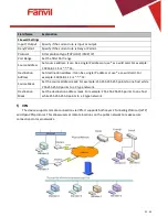 Предварительный просмотр 23 страницы Fanvil i23 User Manual