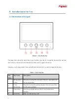 Preview for 10 page of Fanvil i51W User Manual