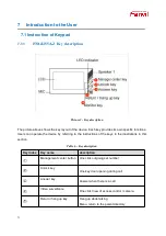 Preview for 25 page of Fanvil i55A User Manual