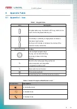 Preview for 21 page of Fanvil LINKVIL W610W User Manual