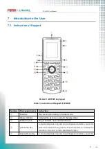 Предварительный просмотр 26 страницы Fanvil LINKVIL W610W User Manual