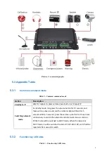 Preview for 12 page of Fanvil PA2 User Manual