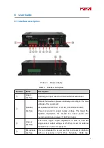 Preview for 11 page of Fanvil PA3 User Manual