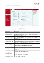 Preview for 47 page of Fanvil PA3 User Manual