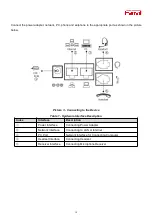 Предварительный просмотр 18 страницы Fanvil X1S User Manual