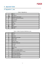 Предварительный просмотр 19 страницы Fanvil X1S User Manual