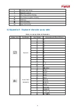 Предварительный просмотр 20 страницы Fanvil X1S User Manual