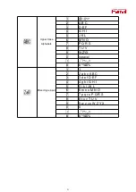 Предварительный просмотр 21 страницы Fanvil X1S User Manual