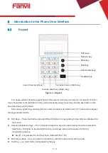 Предварительный просмотр 13 страницы Fanvil X2C User Manual