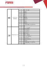 Предварительный просмотр 63 страницы Fanvil X2C User Manual