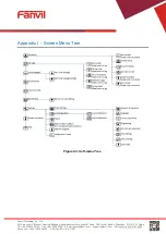 Предварительный просмотр 84 страницы Fanvil X3 User Manual