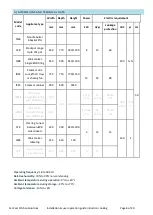 Preview for 6 page of FAR EAST IN8 Installation & User Operation Manual