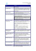 Preview for 152 page of Far south networks Com.X Administrator'S Manual