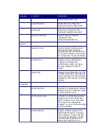 Preview for 89 page of Far south networks Com.X1 PBX Administrator'S Manual