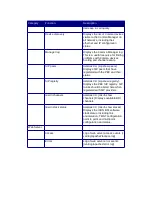 Preview for 90 page of Far south networks Com.X1 PBX Administrator'S Manual