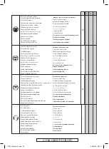 Preview for 20 page of Far Tools 113291 Instruction Manual