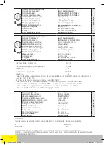 Предварительный просмотр 14 страницы Far Tools 115060 Original Manual Translation