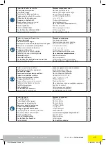 Предварительный просмотр 25 страницы Far Tools 115493 Original Manual Translation