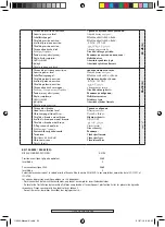 Preview for 63 page of Far Tools BO 150 MM Manual