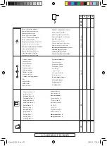 Preview for 67 page of Far Tools CD 180 Manual