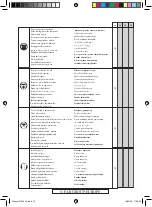 Preview for 72 page of Far Tools CD 180 Manual