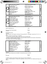 Preview for 30 page of Far Tools DWS 710E Original Manual