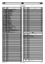 Preview for 51 page of Far Tools EB 310 Instructions For Use Manual