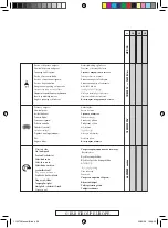 Preview for 38 page of Far Tools HP 230 Manual