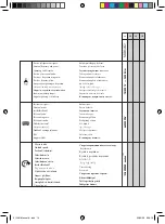 Предварительный просмотр 14 страницы Far Tools M1B82X2 Manual