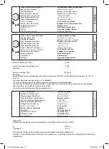 Preview for 15 page of Far Tools M1EG-DU01-900A Original Manual Translation