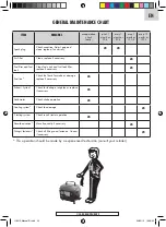 Предварительный просмотр 34 страницы Far Tools One GGB 950 Original Version Translation