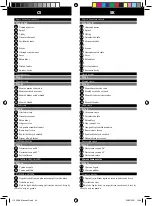 Preview for 20 page of Far Tools one JOS 250D Original Manual