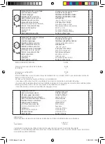 Предварительный просмотр 28 страницы Far Tools PMF 1300 Original Manual Translation