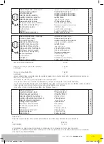 Preview for 15 page of Far Tools TE 1200B Instruction Manual