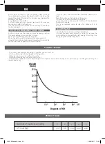 Preview for 26 page of Far Tools TE 907 Original Manual