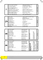 Preview for 38 page of Far Tools TS 600C Original Manual Translation