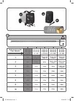 Preview for 2 page of Far Tools WELDER 160C Original Manual Translation